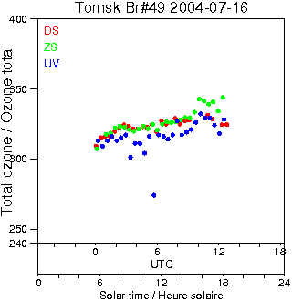 2004/20040716.Brewer.MKII.049.IOA.png