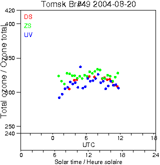 2004/20040820.Brewer.MKII.049.IOA.png