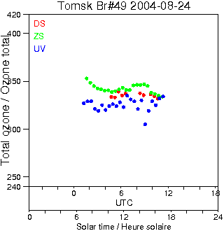 2004/20040824.Brewer.MKII.049.IOA.png