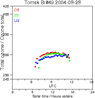 2004/20040828.Brewer.MKII.049.IOA.png