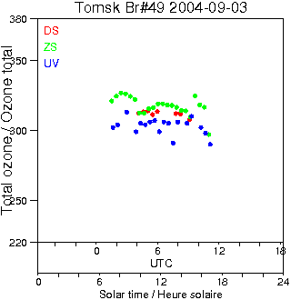 2004/20040903.Brewer.MKII.049.IOA.png