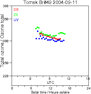 2004/20040911.Brewer.MKII.049.IOA.png