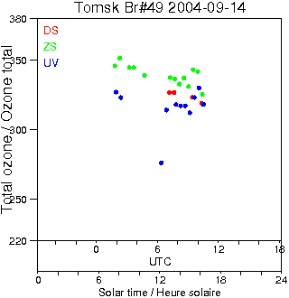 2004/20040914.Brewer.MKII.049.IOA.png