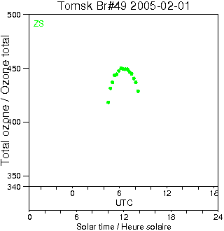 2005/20050201.Brewer.MKII.049.IOA.png