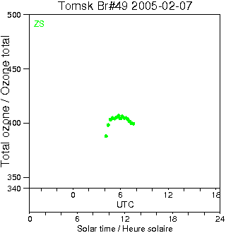 2005/20050207.Brewer.MKII.049.IOA.png