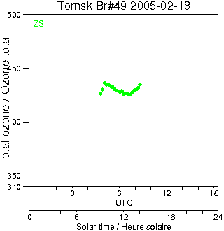 2005/20050218.Brewer.MKII.049.IOA.png