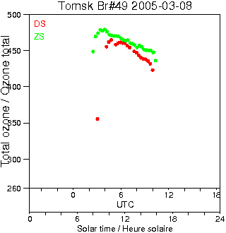 2005/20050308.Brewer.MKII.049.IOA.png