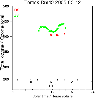 2005/20050312.Brewer.MKII.049.IOA.png