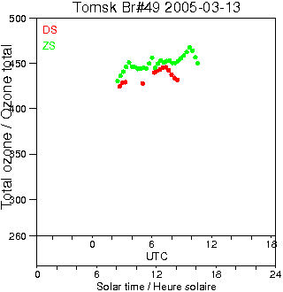 2005/20050313.Brewer.MKII.049.IOA.png