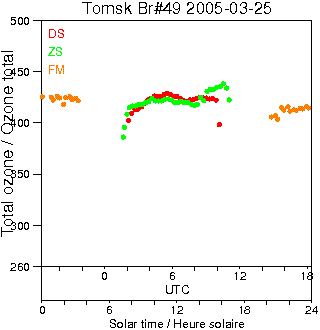 2005/20050325.Brewer.MKII.049.IOA.png