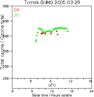 2005/20050328.Brewer.MKII.049.IOA.png