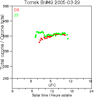 2005/20050329.Brewer.MKII.049.IOA.png