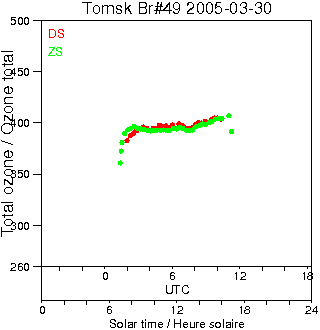 2005/20050330.Brewer.MKII.049.IOA.png