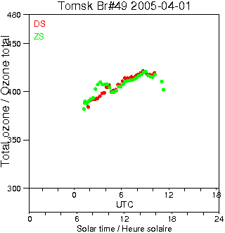 2005/20050401.Brewer.MKII.049.IOA.png