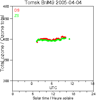 2005/20050404.Brewer.MKII.049.IOA.png