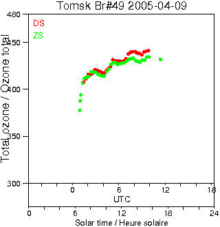 2005/20050409.Brewer.MKII.049.IOA.png