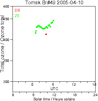 2005/20050410.Brewer.MKII.049.IOA.png