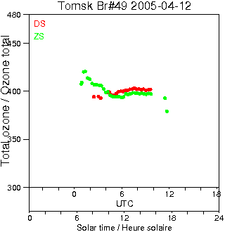 2005/20050412.Brewer.MKII.049.IOA.png