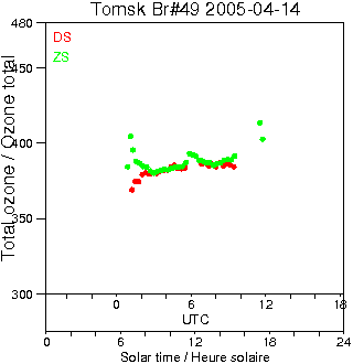 2005/20050414.Brewer.MKII.049.IOA.png