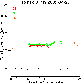 2005/20050420.Brewer.MKII.049.IOA.png