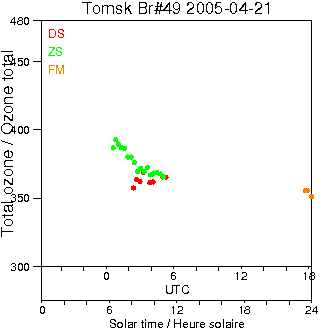 2005/20050421.Brewer.MKII.049.IOA.png