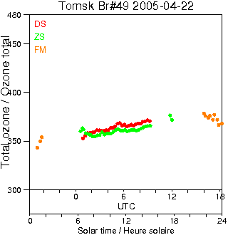 2005/20050422.Brewer.MKII.049.IOA.png