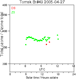 2005/20050427.Brewer.MKII.049.IOA.png