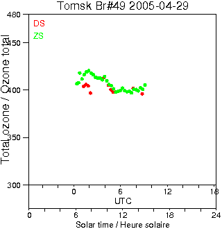 2005/20050429.Brewer.MKII.049.IOA.png