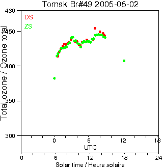 2005/20050502.Brewer.MKII.049.IOA.png