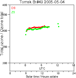 2005/20050504.Brewer.MKII.049.IOA.png