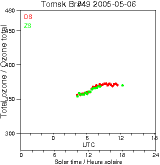 2005/20050506.Brewer.MKII.049.IOA.png