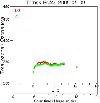 2005/20050509.Brewer.MKII.049.IOA.png