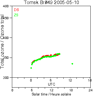 2005/20050510.Brewer.MKII.049.IOA.png