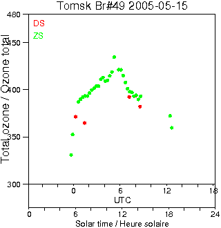 2005/20050515.Brewer.MKII.049.IOA.png