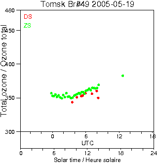 2005/20050519.Brewer.MKII.049.IOA.png