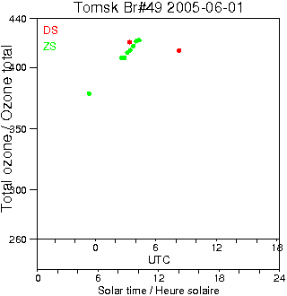 2005/20050601.Brewer.MKII.049.IOA.png