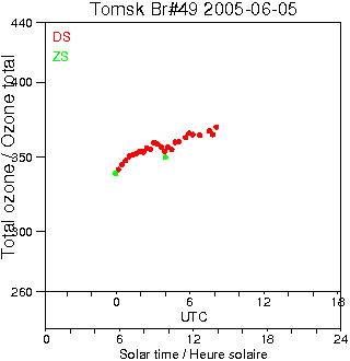 2005/20050605.Brewer.MKII.049.IOA.png