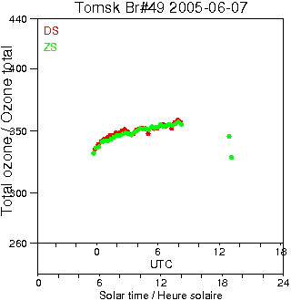 2005/20050607.Brewer.MKII.049.IOA.png