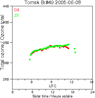 2005/20050608.Brewer.MKII.049.IOA.png