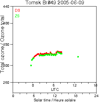 2005/20050609.Brewer.MKII.049.IOA.png