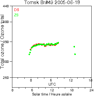 2005/20050618.Brewer.MKII.049.IOA.png