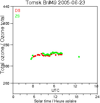 2005/20050623.Brewer.MKII.049.IOA.png