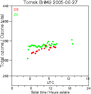 2005/20050627.Brewer.MKII.049.IOA.png