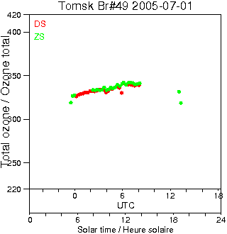 2005/20050701.Brewer.MKII.049.IOA.png