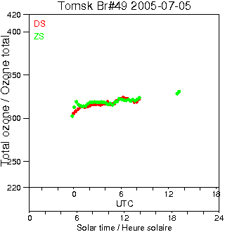 2005/20050705.Brewer.MKII.049.IOA.png