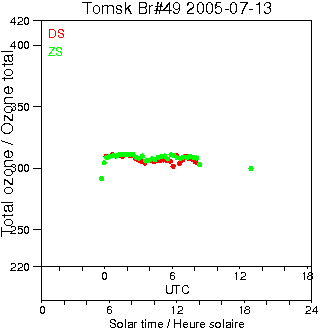 2005/20050713.Brewer.MKII.049.IOA.png