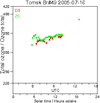 2005/20050716.Brewer.MKII.049.IOA.png