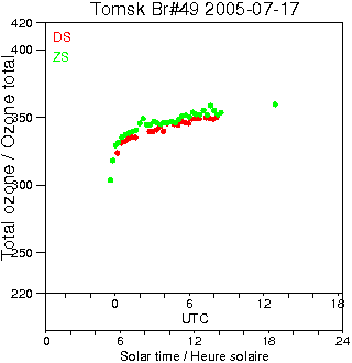 2005/20050717.Brewer.MKII.049.IOA.png