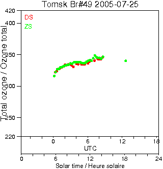 2005/20050725.Brewer.MKII.049.IOA.png