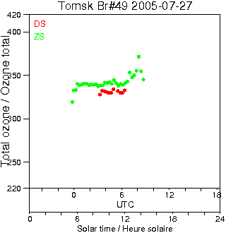 2005/20050727.Brewer.MKII.049.IOA.png